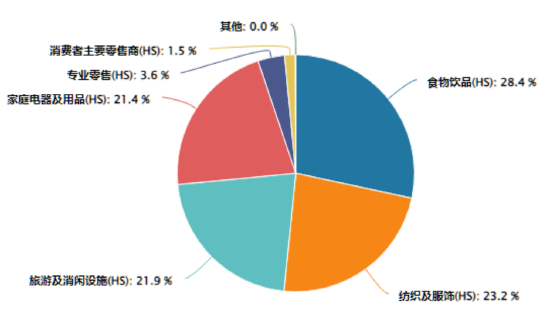 港股消费VS A股消费，看好内需该怎么买？