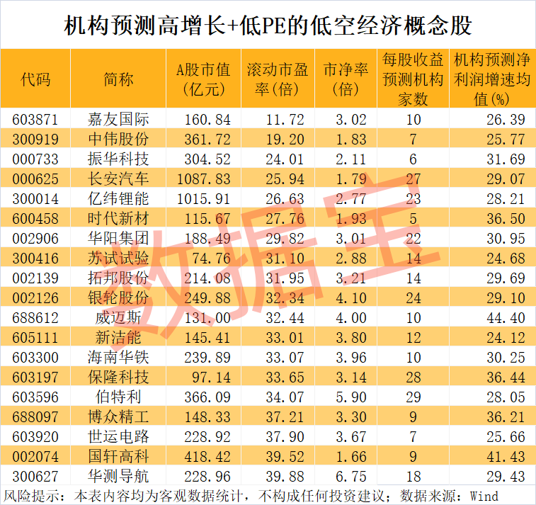 低空经济爆出20.5亿元大单 万亿级产业腾飞在即
