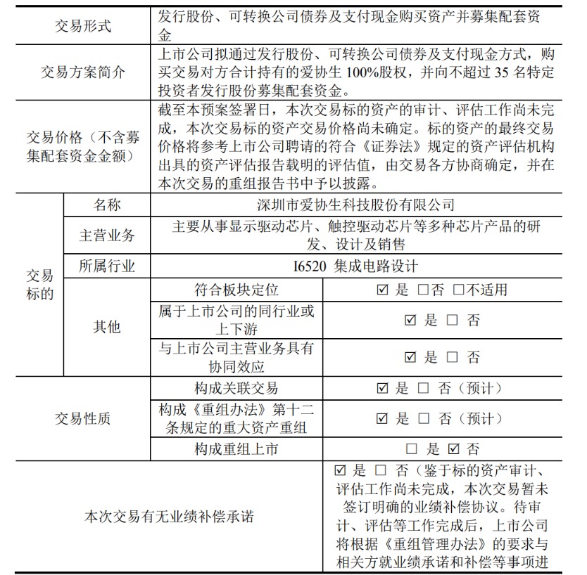 重大资产重组预案出炉 下周一复牌！