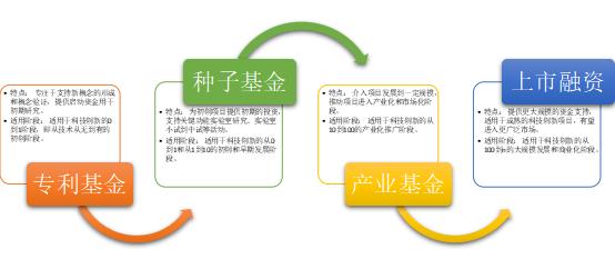 成果｜国家能源集团：资本赋能科创的“1235”模式