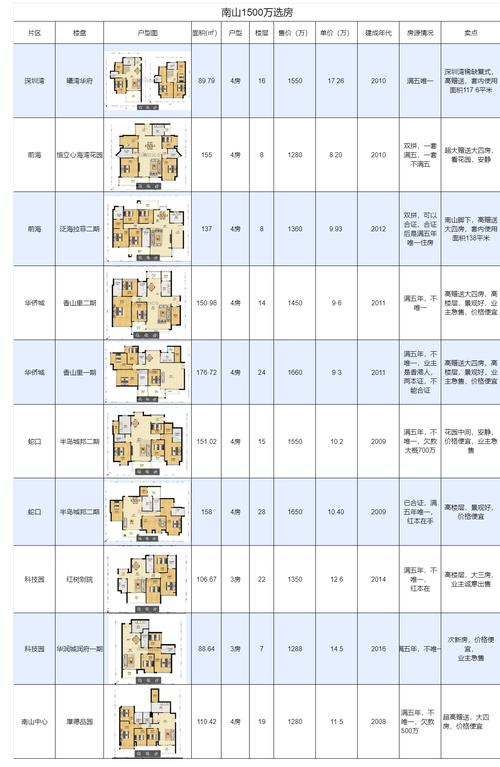 楼市去库存观察 | 广州外围区域新房库存承压，新盘借“小阳春”集中入市