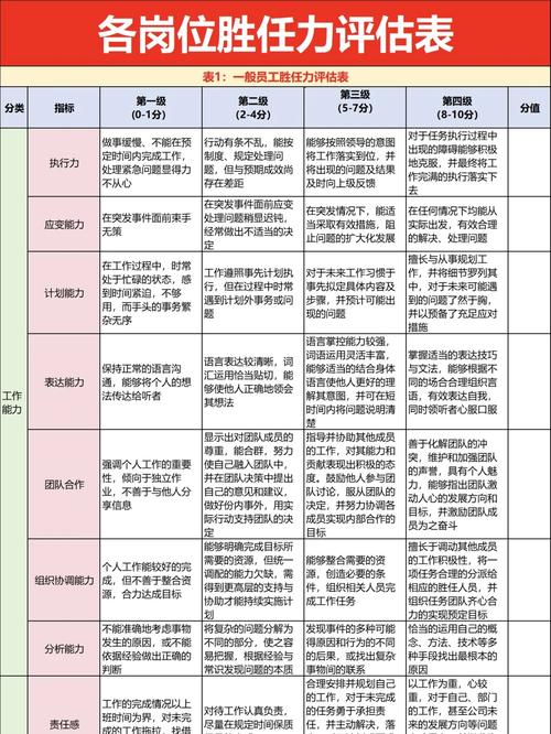 商务伴游职位需要哪些条件才能胜任