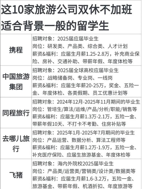 商务伴游岗位的招聘条件详解