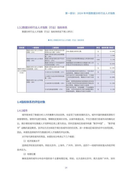 商务伴游行业人才需求及招聘条件分析