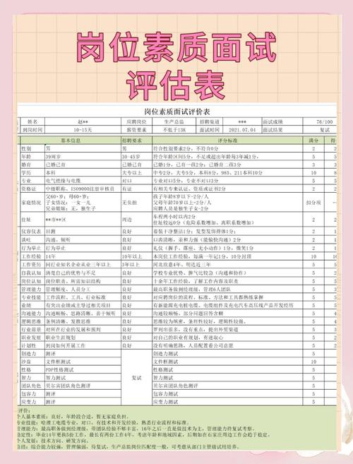 商务伴游招聘面试者需要具备的素质