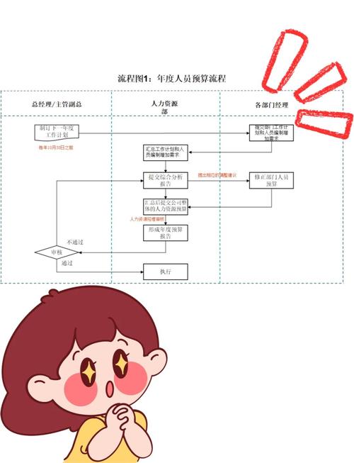 伴游服务招聘前的准备与流程